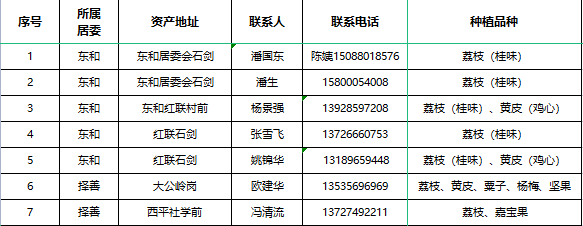 佛山富硒水果