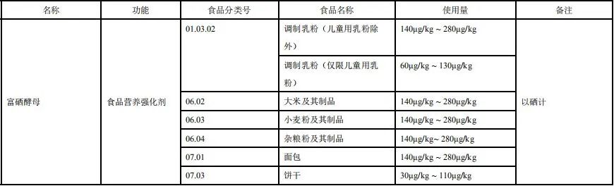 富硒水果食品