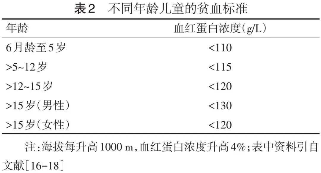 儿童补铁食谱