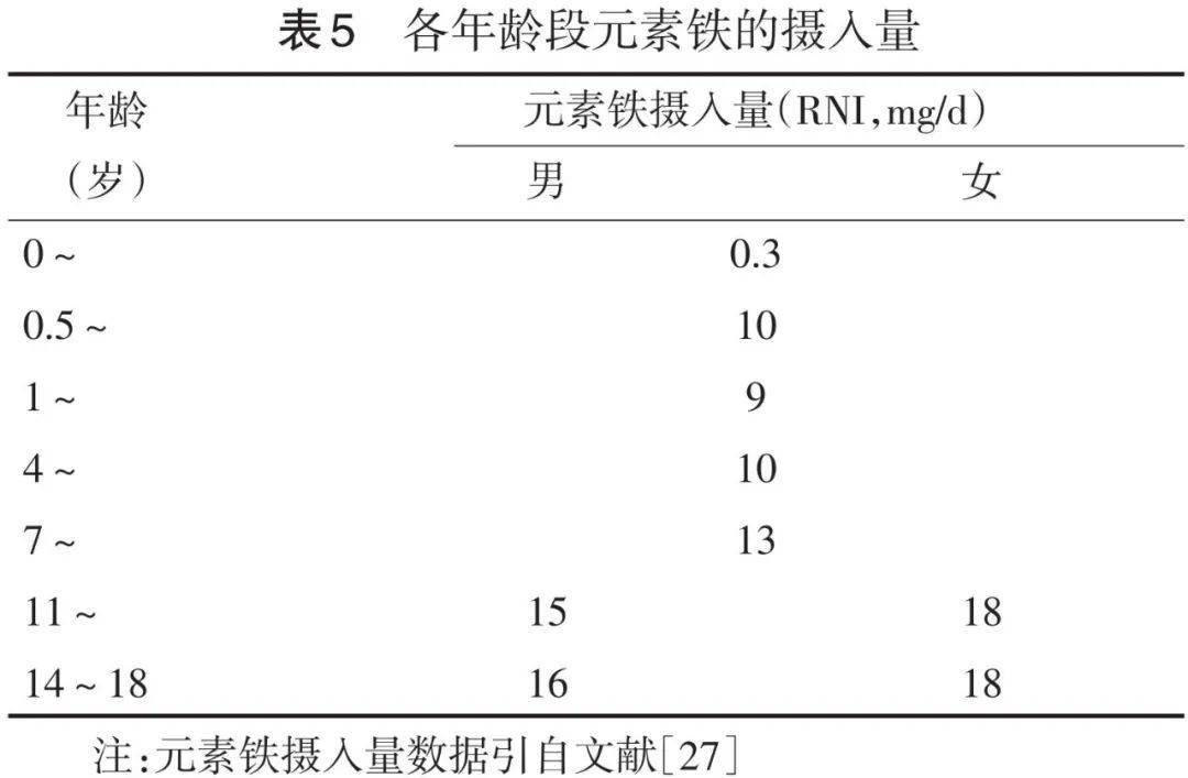 儿童补铁食谱