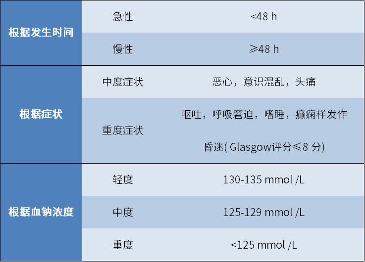 人体缺钠怎么补