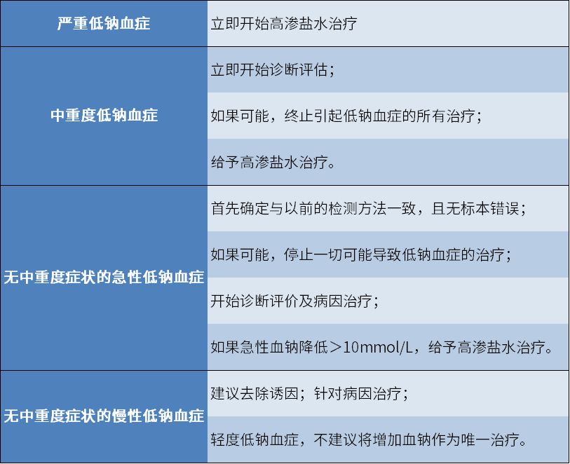 人体缺钠怎么补