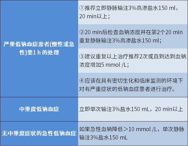人体缺钠怎么补