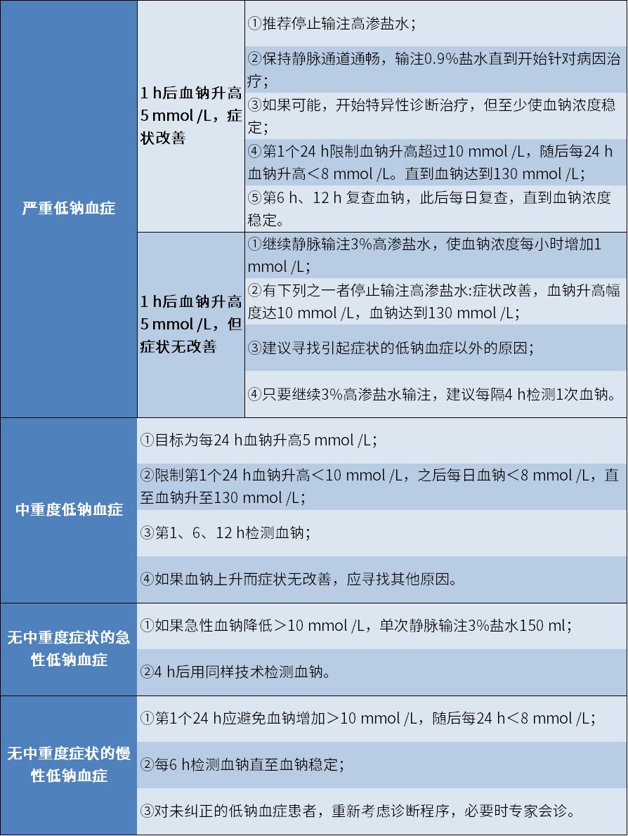 人体缺钠怎么补