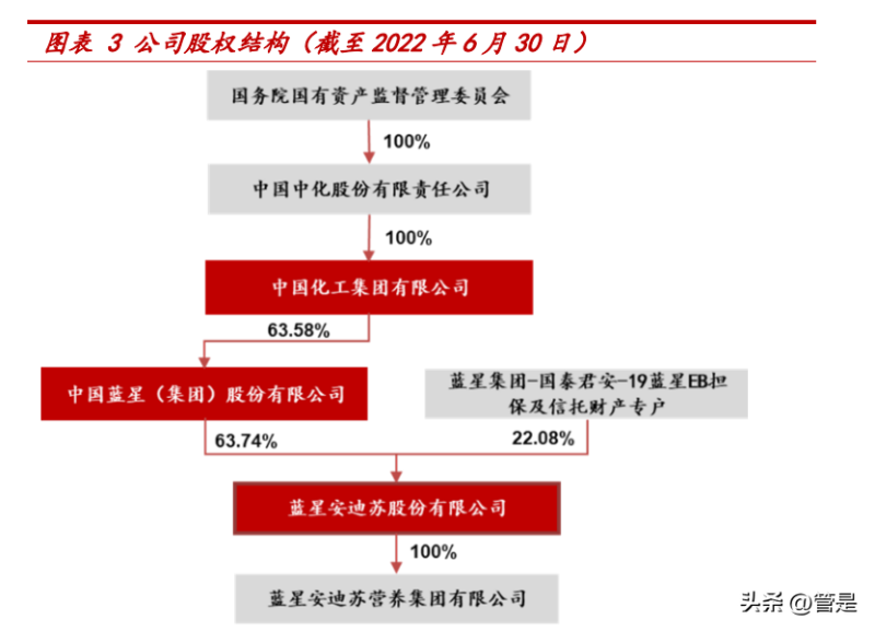 澳洲产硒产品