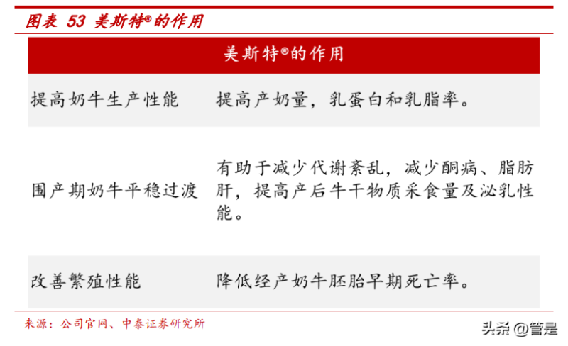 澳洲产硒产品