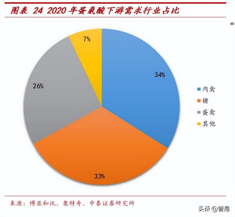 澳洲产硒产品