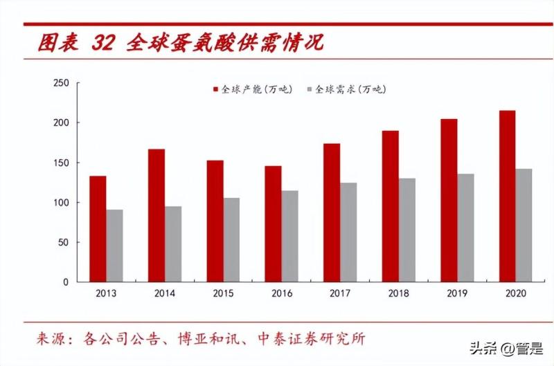 澳洲产硒产品