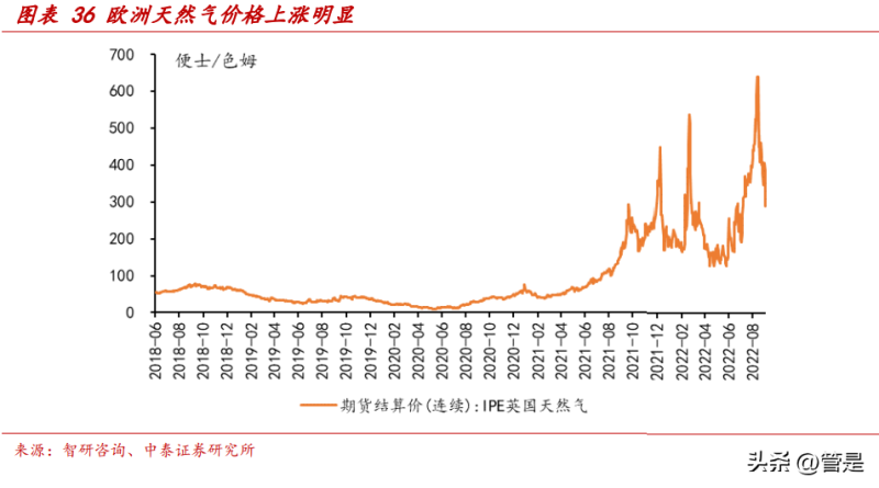 澳洲产硒产品