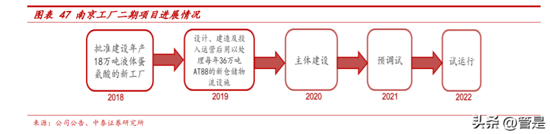 澳洲产硒产品