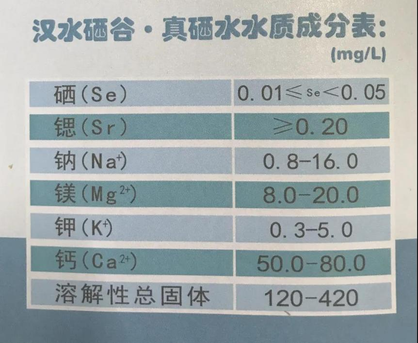 北京硒谷产品