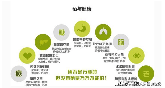 什么叫硒产品