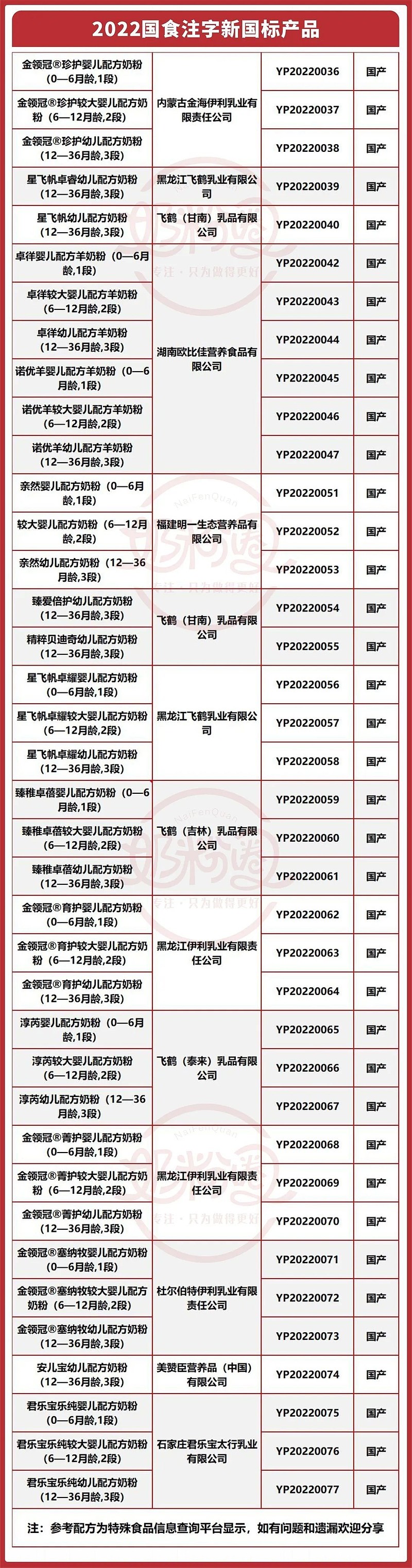硒产品大品牌