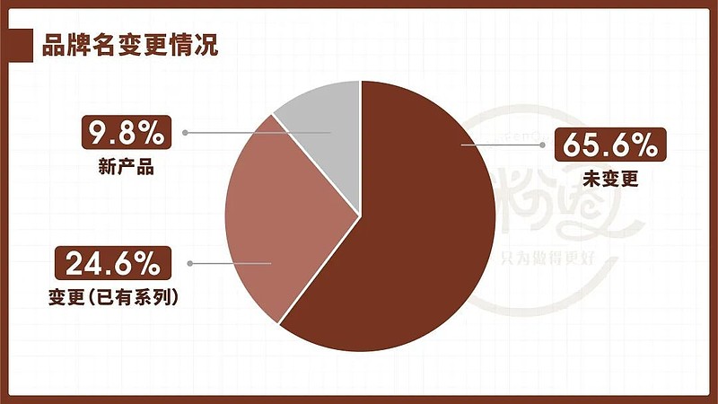 硒产品大品牌
