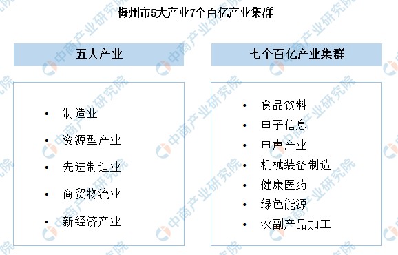 梅州硒农产品