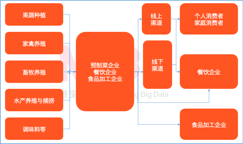 农产品硒元素