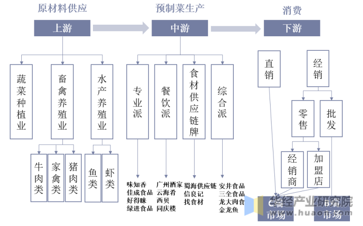农产品硒元素