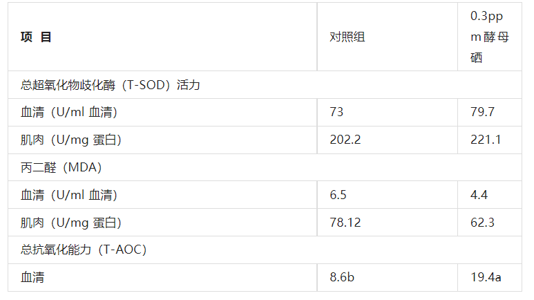 安琪的硒产品