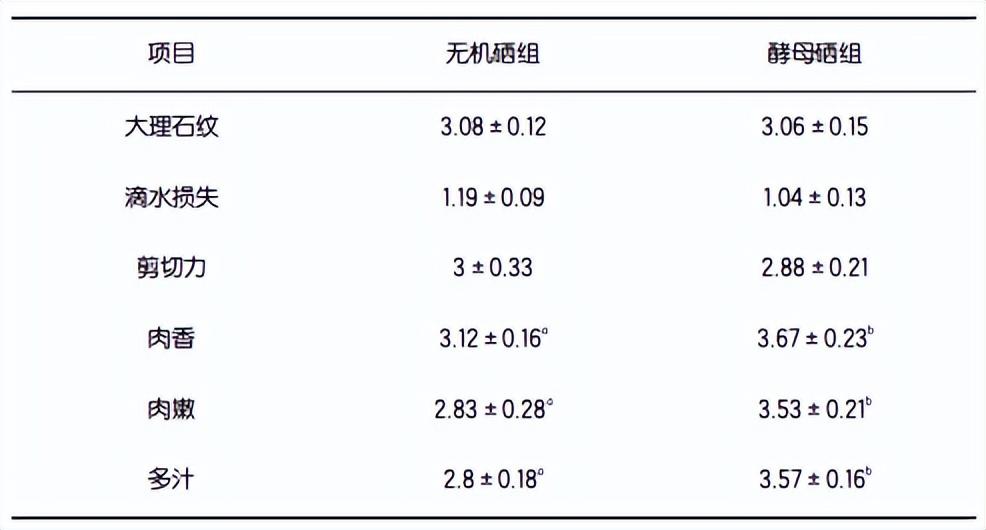 安琪的硒产品