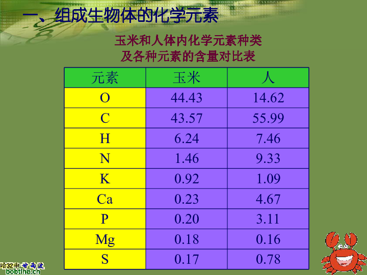 食用菌硒产品