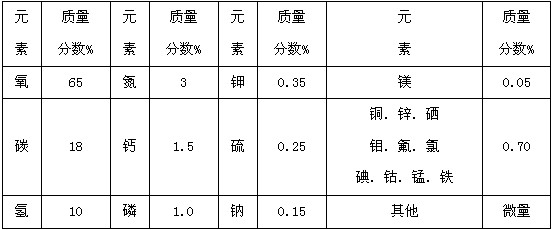 食用菌硒产品