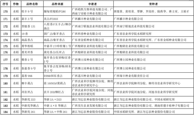 硒农产品名称