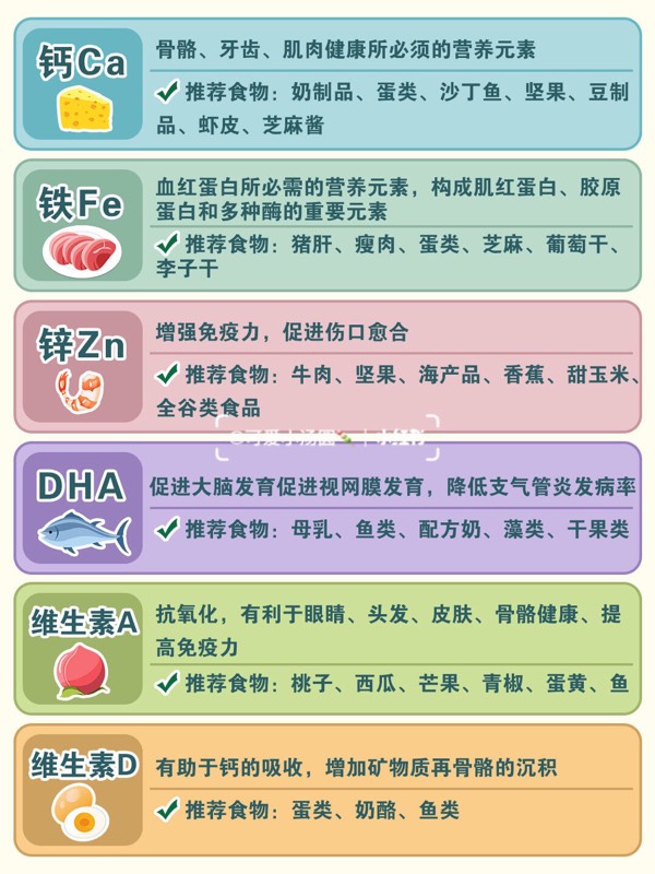 吃什么补锌最快最好儿童