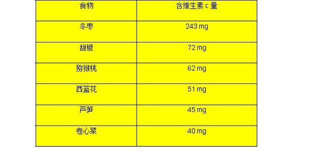 吃什么补锌最快最好儿童