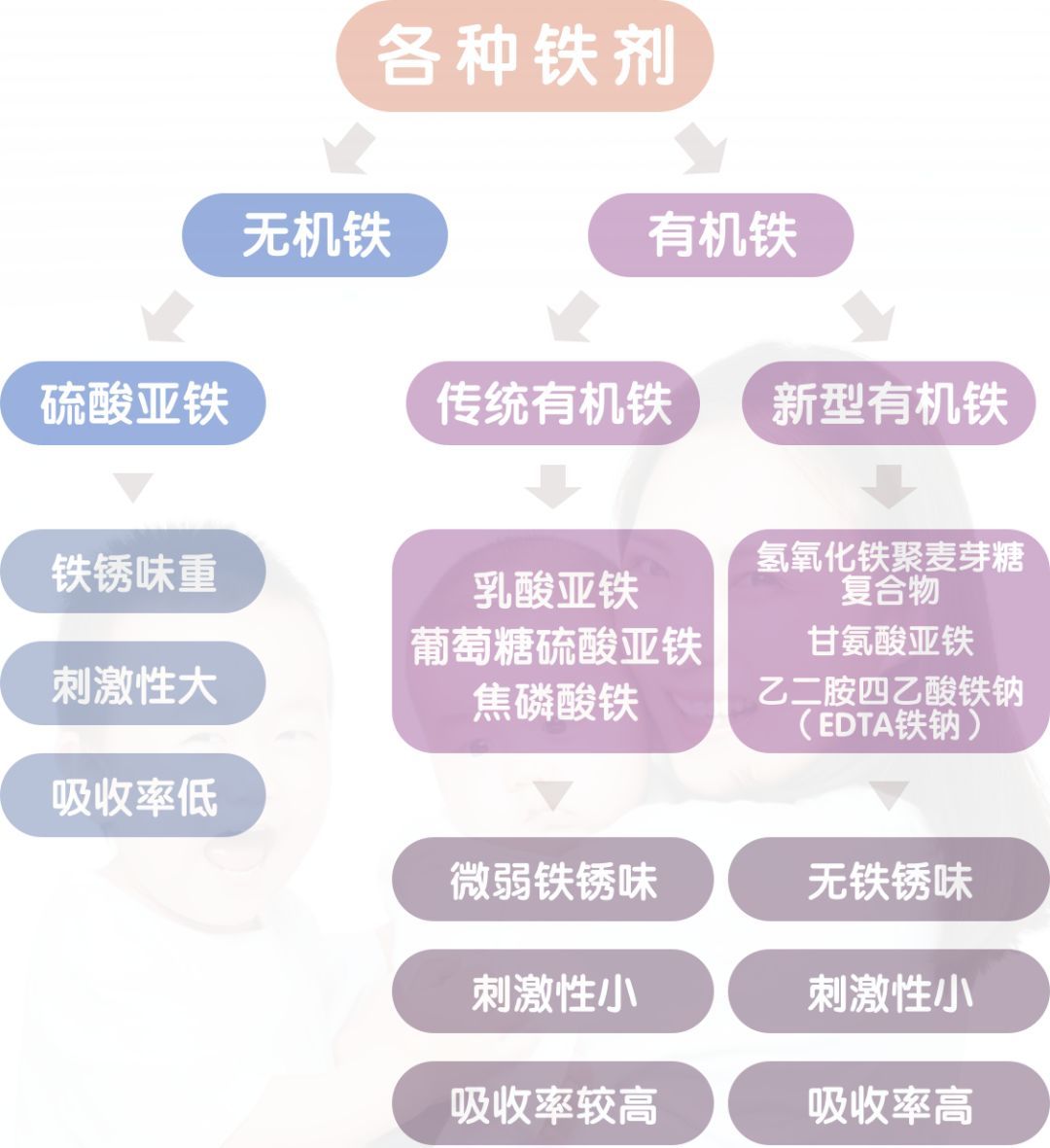 儿童补铁的药有哪些
