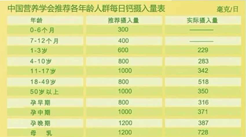 宝宝几个月补钙