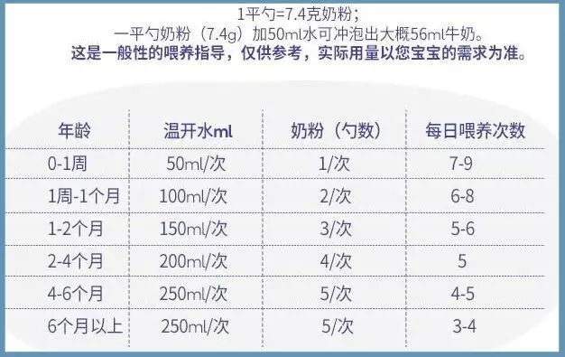 宝宝几个月补钙