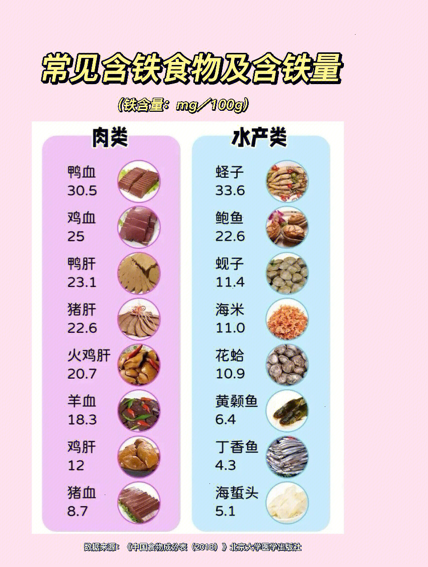 孕妇补铁必吃7大蔬菜