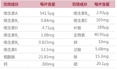 多维和锌硒宝