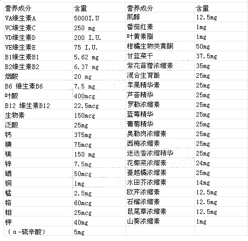 多维和锌硒宝