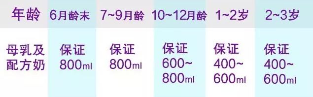 一岁多宝宝补钙哪种好