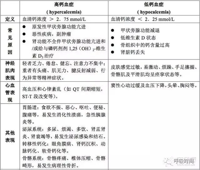锌硒宝高尿酸