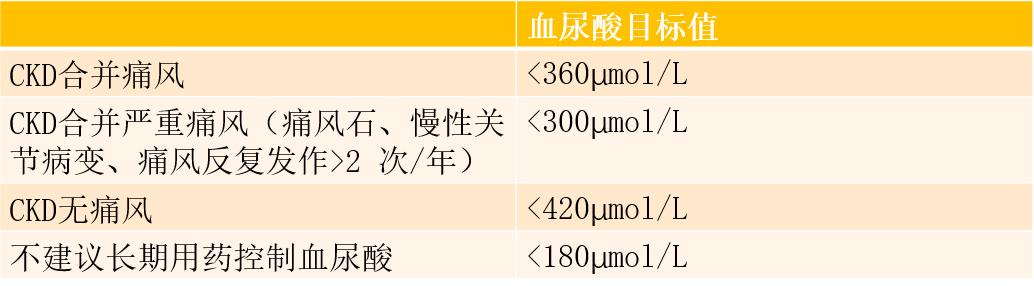 锌硒宝高尿酸
