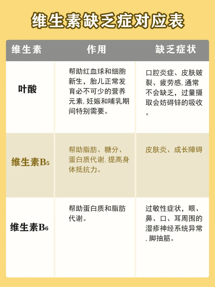 口臭吃锌硒宝