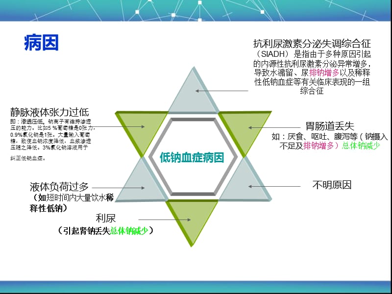 低钠血症补钠计算公式