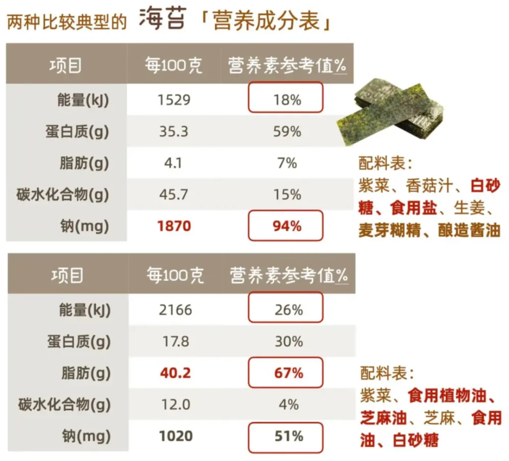 吃什么补钠效果最好的