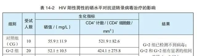 锌硒宝片肿瘤