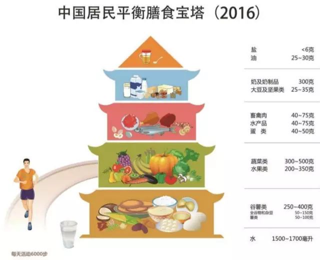 吃猪肝补铁吗