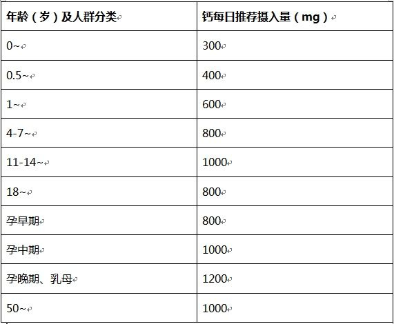 几个月宝宝开始补钙最合适