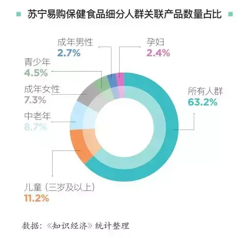 锌硒宝和玛咖