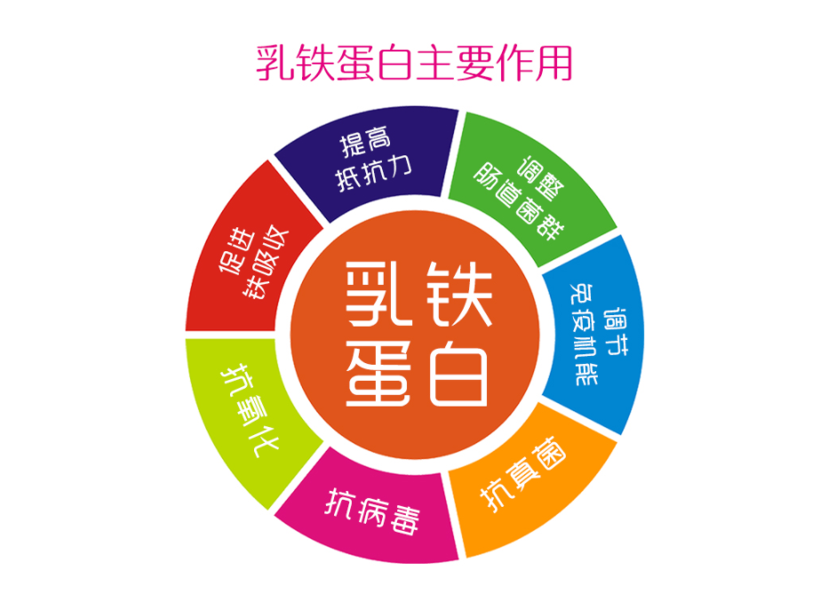 吃什么能补铁