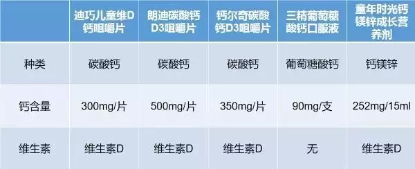 儿童怎么补钙效果最好