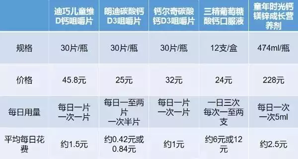 儿童怎么补钙效果最好