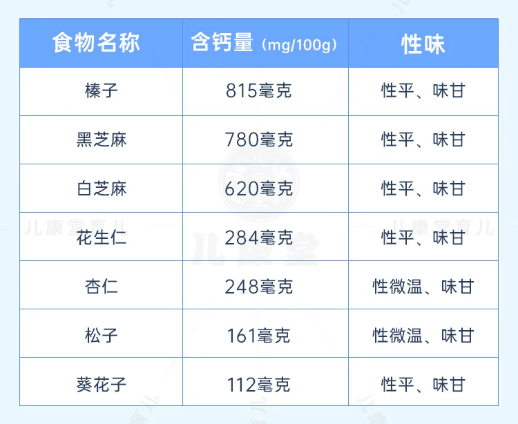 补钙有哪些食物