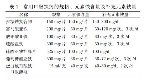 贫血补铁的药有哪些