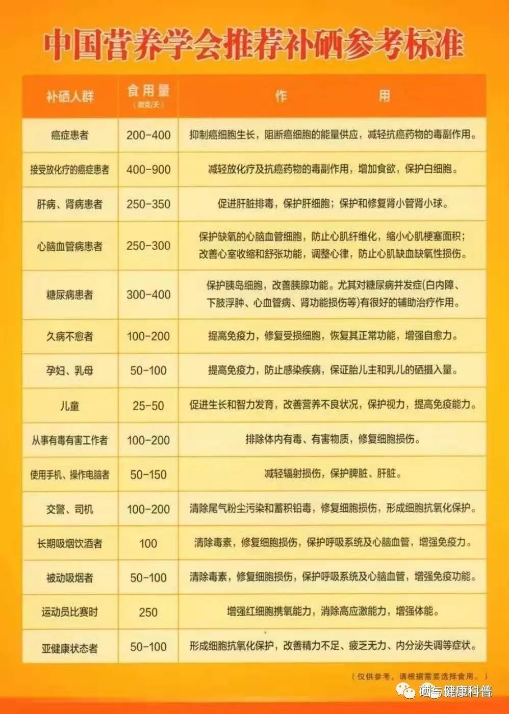 硒的作用与功效